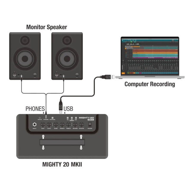 Ģitāras pastiprinātājs Nux Mighty 20 MKII